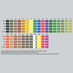Mixol Renk Tüpü Oksit Sarı No:5 - 20ml