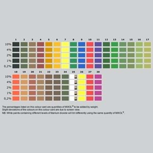 Mixol Renk Tüpü Kanarya Sarısı No:7 - 20ml